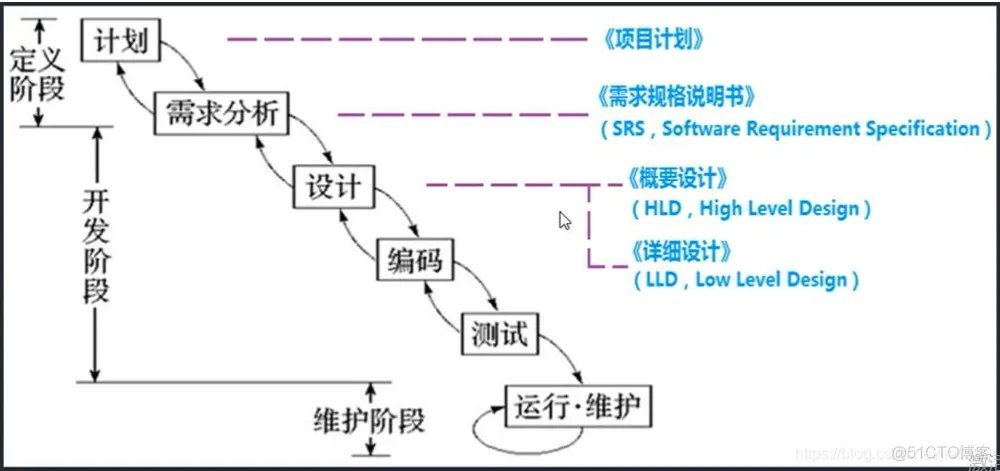 软件测试基础_白盒测试_02